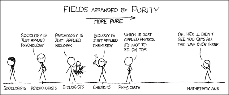 Xkcd disciplines by purity.png