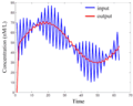 Thumbnail for version as of 19:32, 11 July 2011