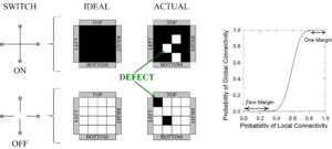 Lattice-defects-percolation.gif