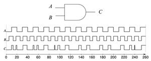 Multiplicaiton-on-time-encoding-signals.jpg